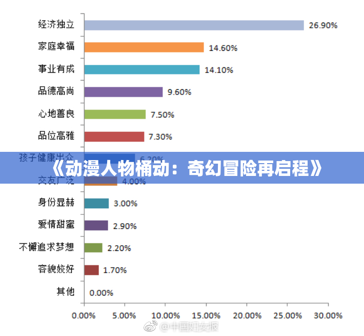 《动漫人物桶动：奇幻冒险再启程》