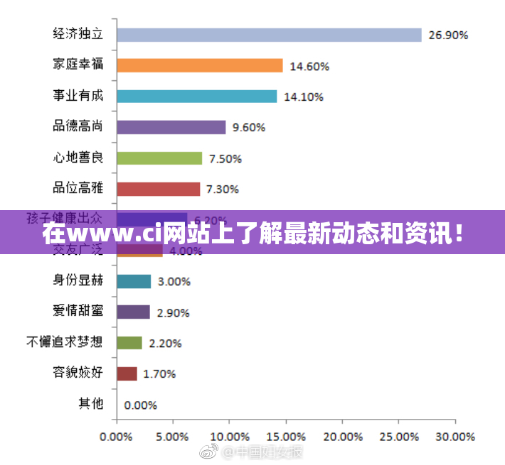 在www.ci网站上了解最新动态和资讯！