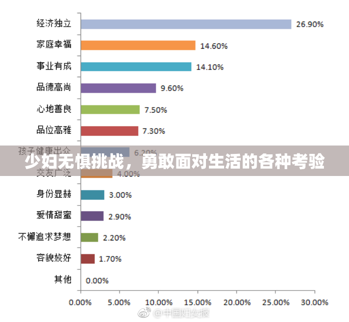 少妇无惧挑战，勇敢面对生活的各种考验