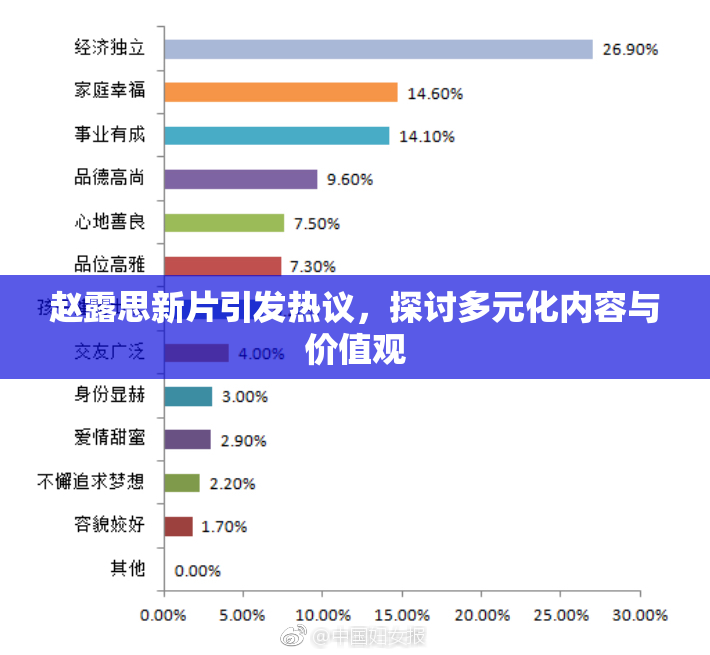 赵露思新片引发热议，探讨多元化内容与价值观