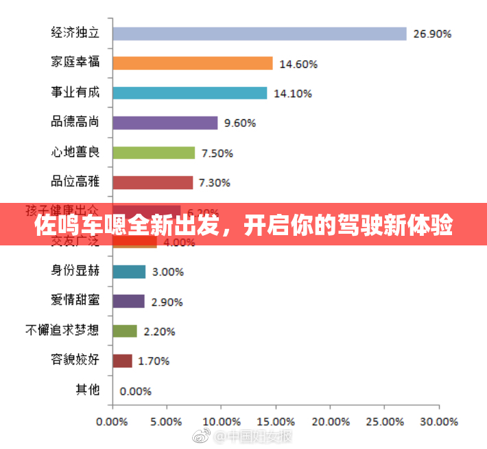 佐鸣车嗯全新出发，开启你的驾驶新体验