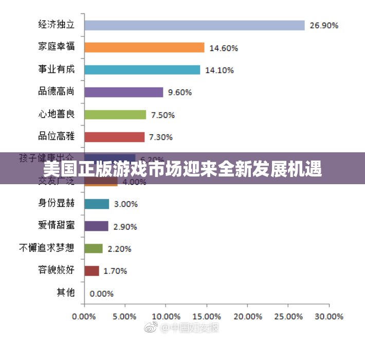 美国正版游戏市场迎来全新发展机遇