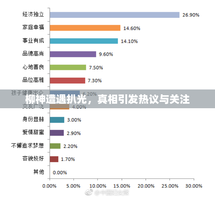 柳神遭遇扒光，真相引发热议与关注