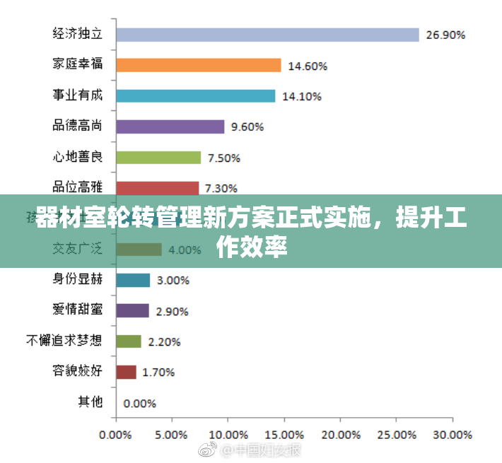 器材室轮转管理新方案正式实施，提升工作效率