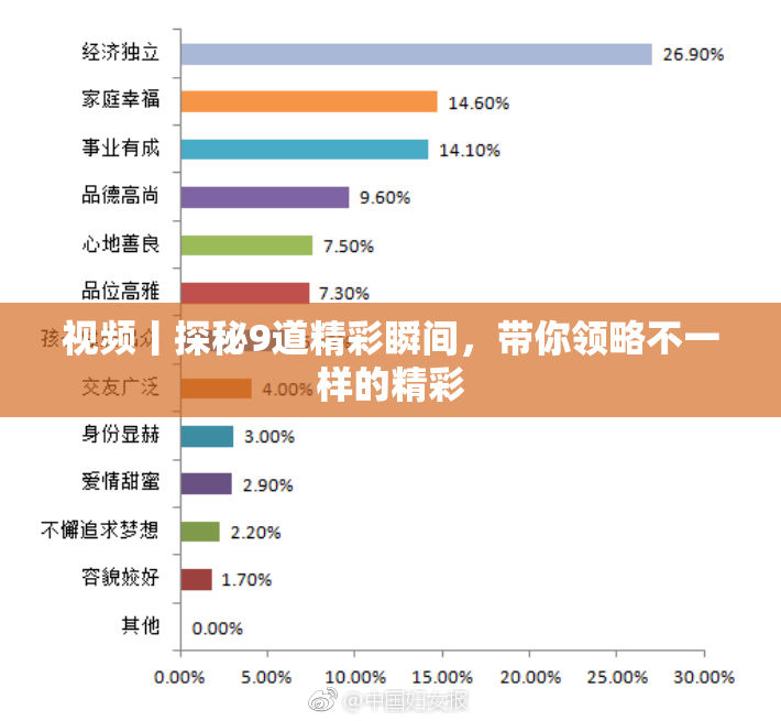 视频丨探秘9道精彩瞬间，带你领略不一样的精彩