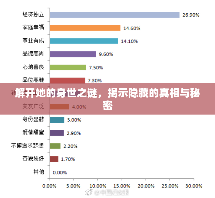 解开她的身世之谜，揭示隐藏的真相与秘密
