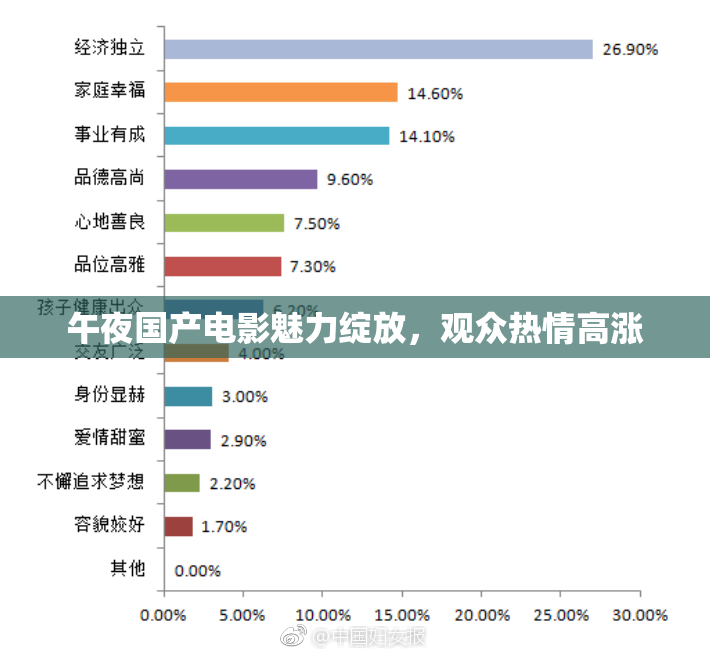午夜国产电影魅力绽放，观众热情高涨