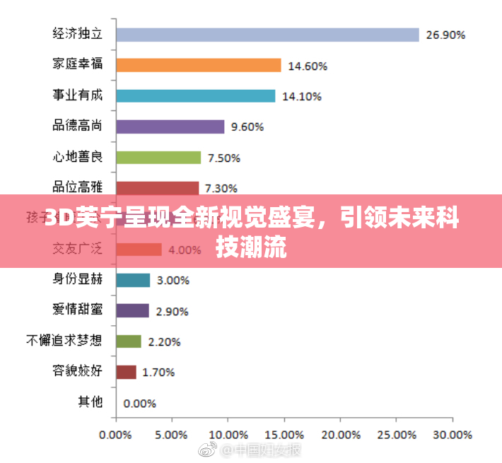 3D芙宁呈现全新视觉盛宴，引领未来科技潮流