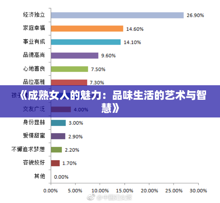 《成熟女人的魅力：品味生活的艺术与智慧》