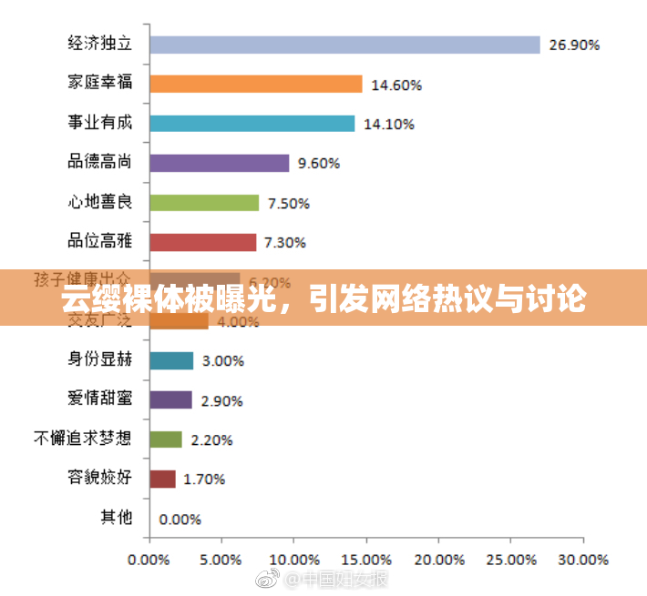 云缨裸体被曝光，引发网络热议与讨论