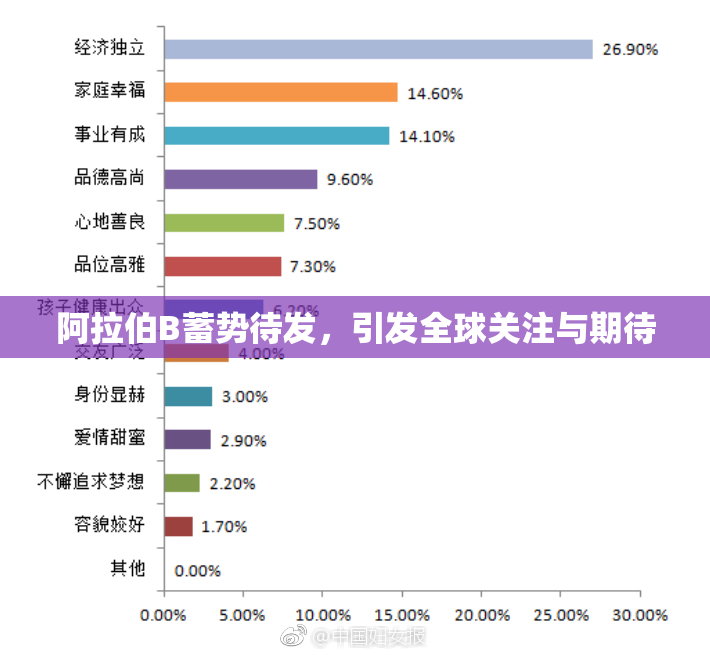 阿拉伯B蓄势待发，引发全球关注与期待