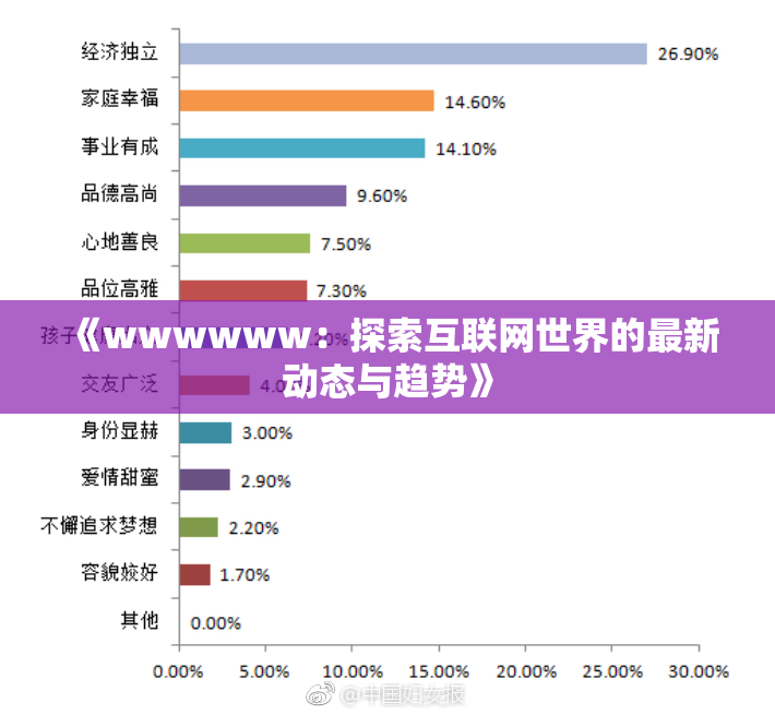 《wwwwww：探索互联网世界的最新动态与趋势》