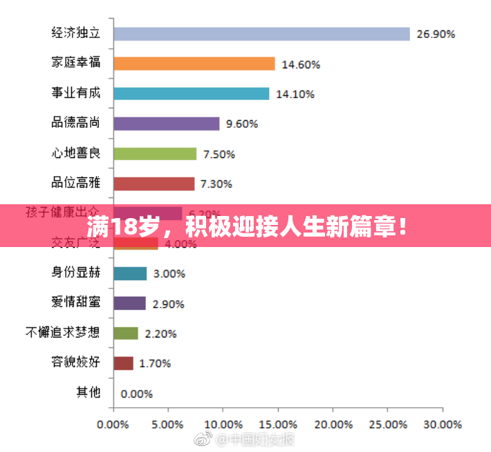满18岁，积极迎接人生新篇章！