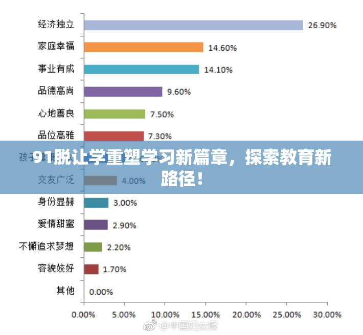 91脱让学重塑学习新篇章，探索教育新路径！