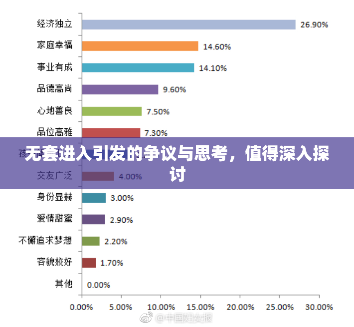 无套进入引发的争议与思考，值得深入探讨