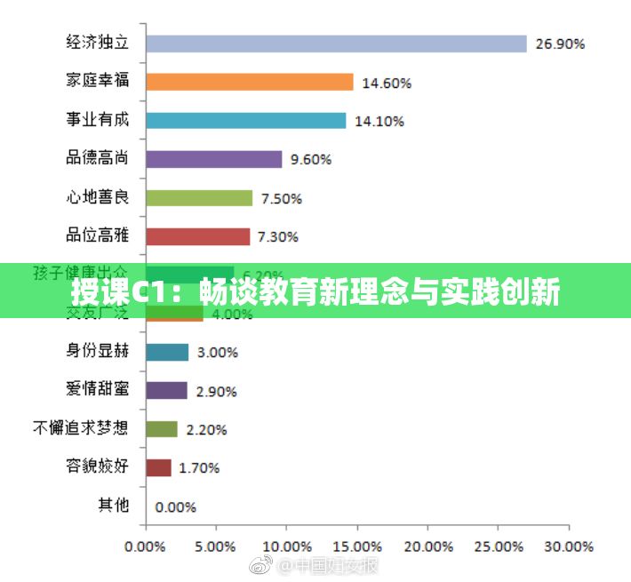 授课C1：畅谈教育新理念与实践创新