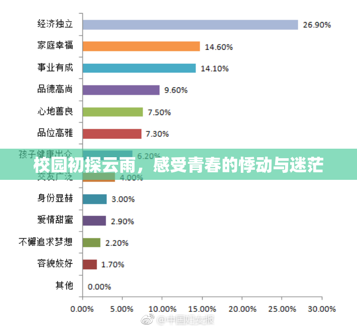 校园初探云雨，感受青春的悸动与迷茫