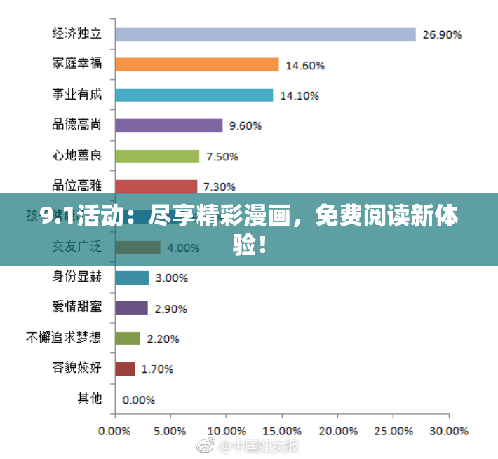 9.1活动：尽享精彩漫画，免费阅读新体验！