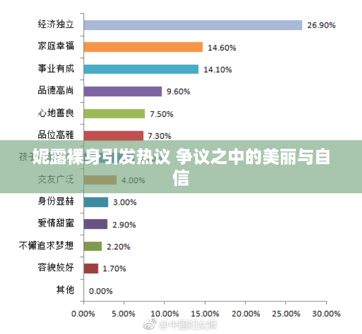 妮露裸身引发热议 争议之中的美丽与自信