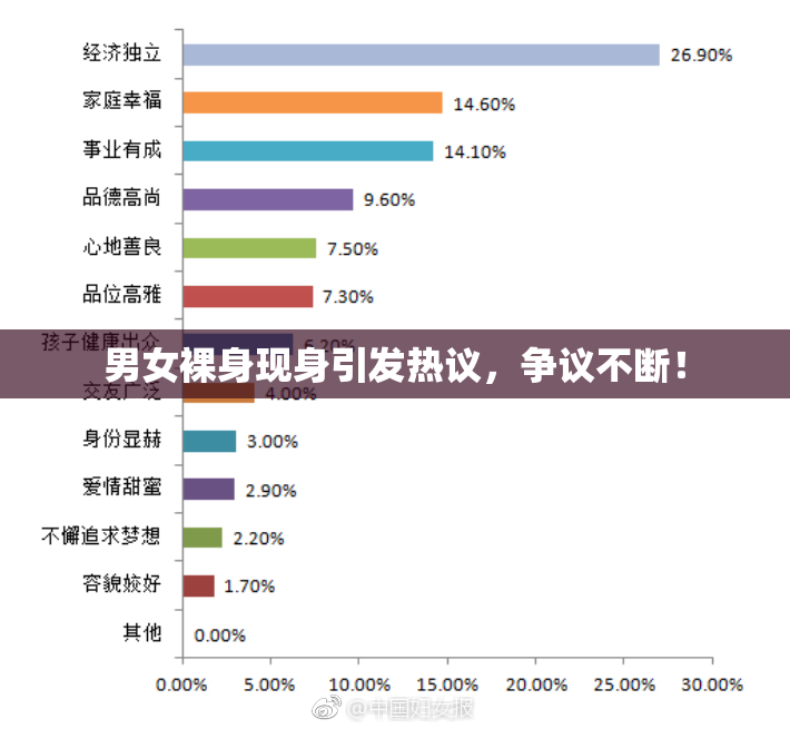 男女裸身现身引发热议，争议不断！