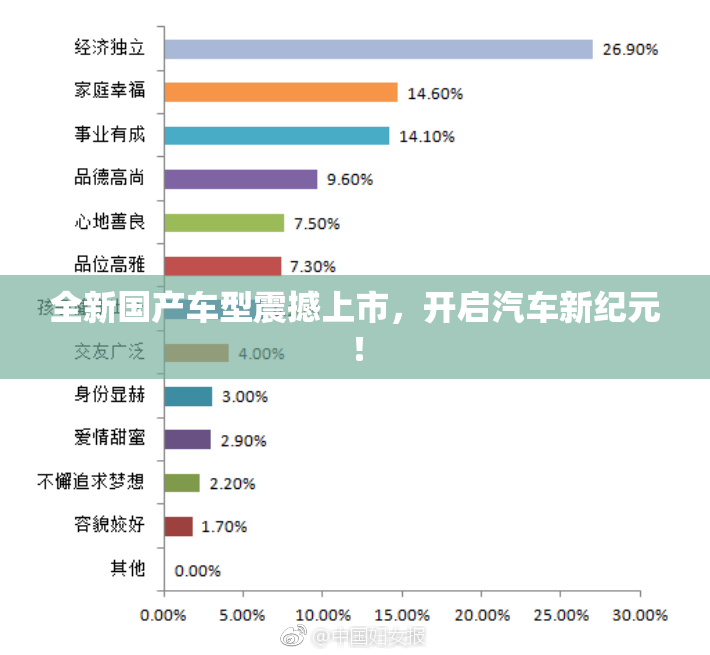 全新国产车型震撼上市，开启汽车新纪元！