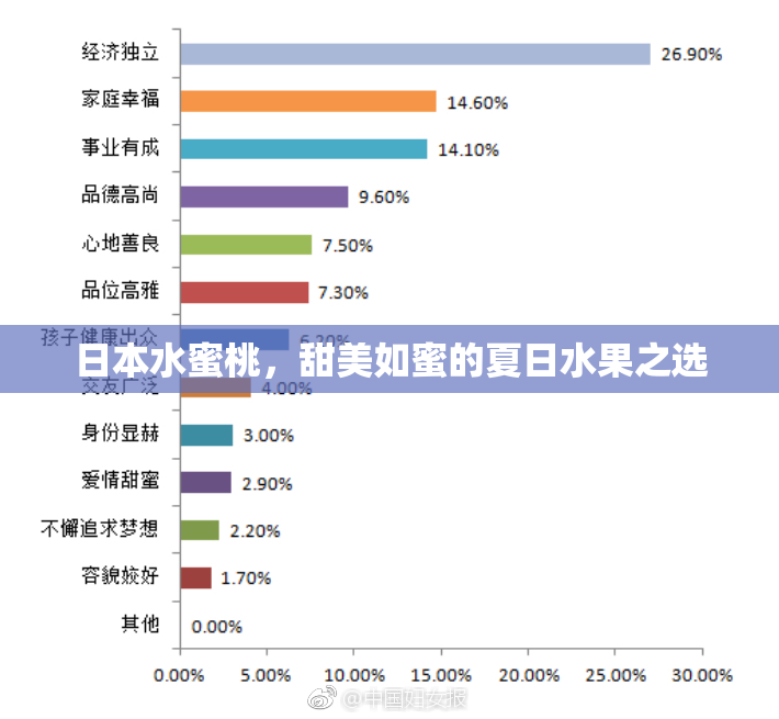 日本水蜜桃，甜美如蜜的夏日水果之选