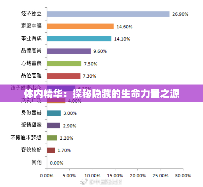 体内精华：探秘隐藏的生命力量之源