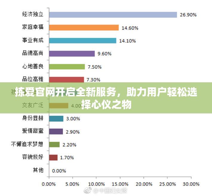 拣爱官网开启全新服务，助力用户轻松选择心仪之物