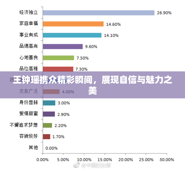 王钟瑶携众精彩瞬间，展现自信与魅力之美
