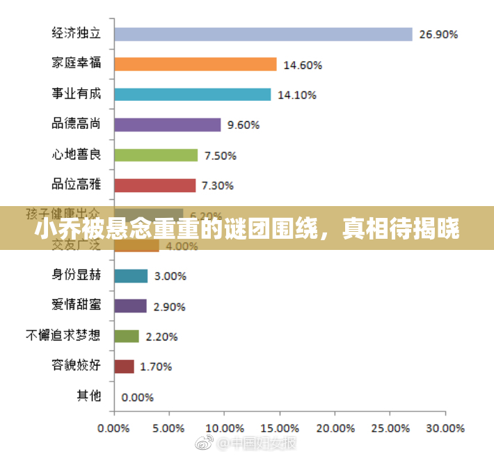 小乔被悬念重重的谜团围绕，真相待揭晓