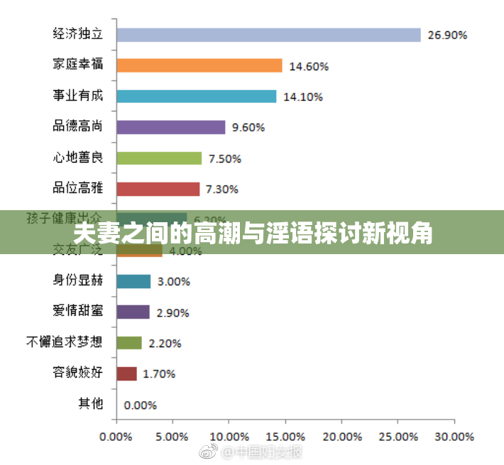 夫妻之间的高潮与淫语探讨新视角