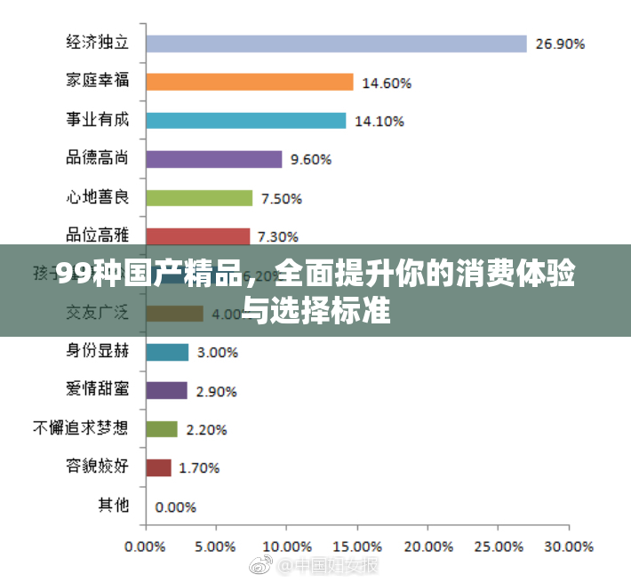 99种国产精品，全面提升你的消费体验与选择标准