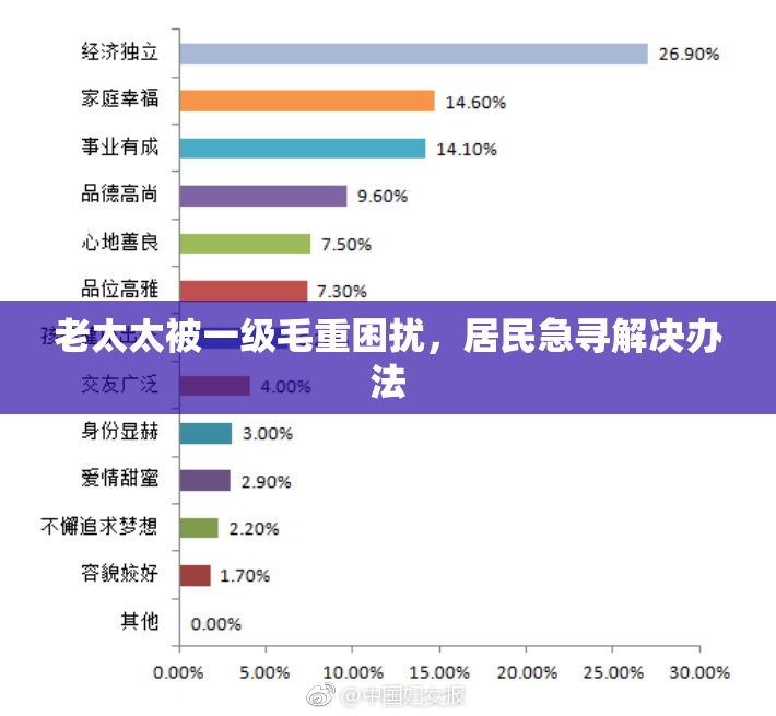 老太太被一级毛重困扰，居民急寻解决办法