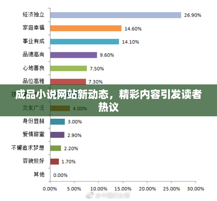 成品小说网站新动态，精彩内容引发读者热议