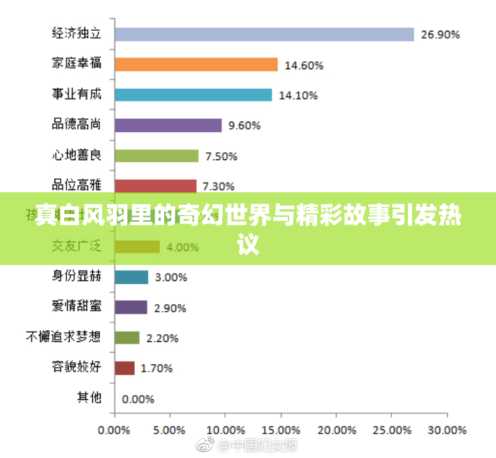真白风羽里的奇幻世界与精彩故事引发热议
