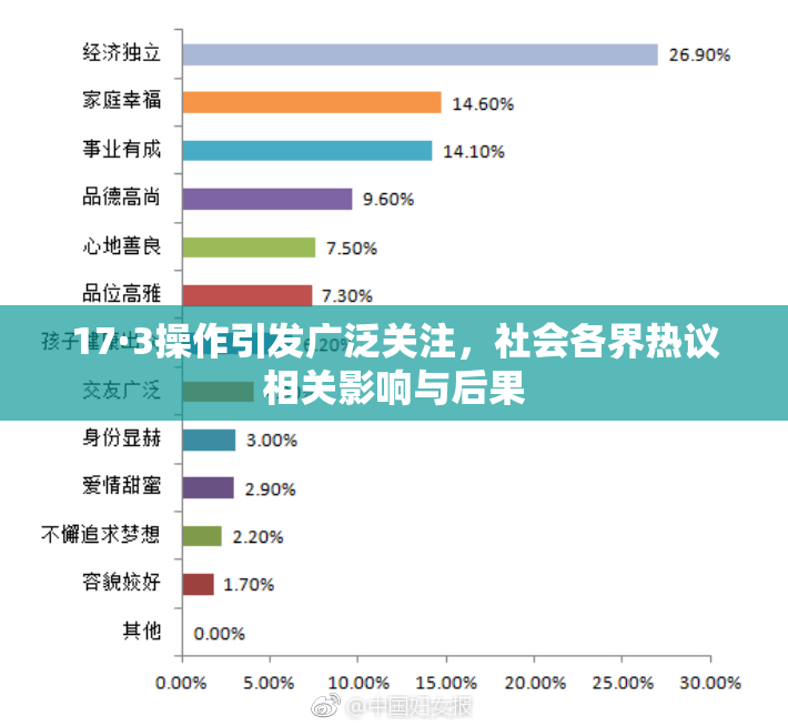 17·3操作引发广泛关注，社会各界热议相关影响与后果