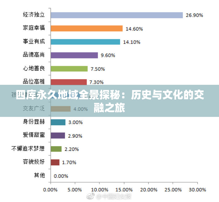 四库永久地域全景探秘：历史与文化的交融之旅