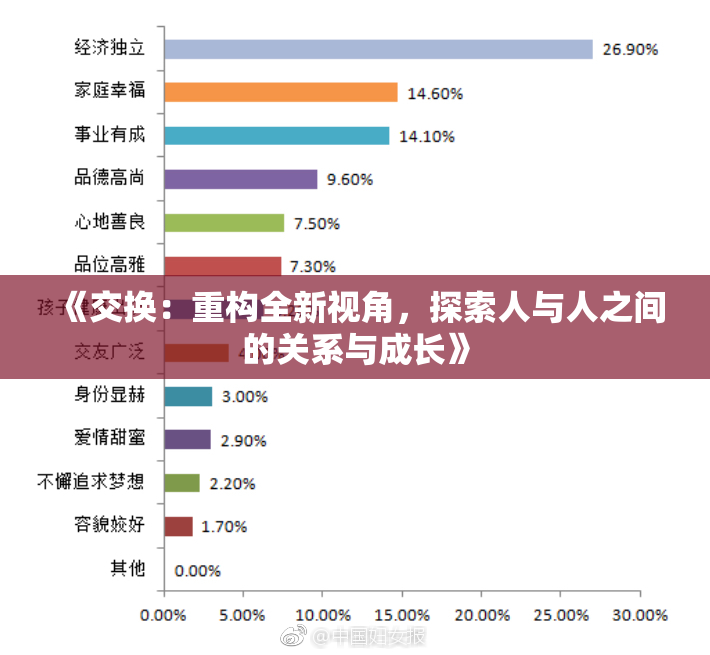 《交换：重构全新视角，探索人与人之间的关系与成长》