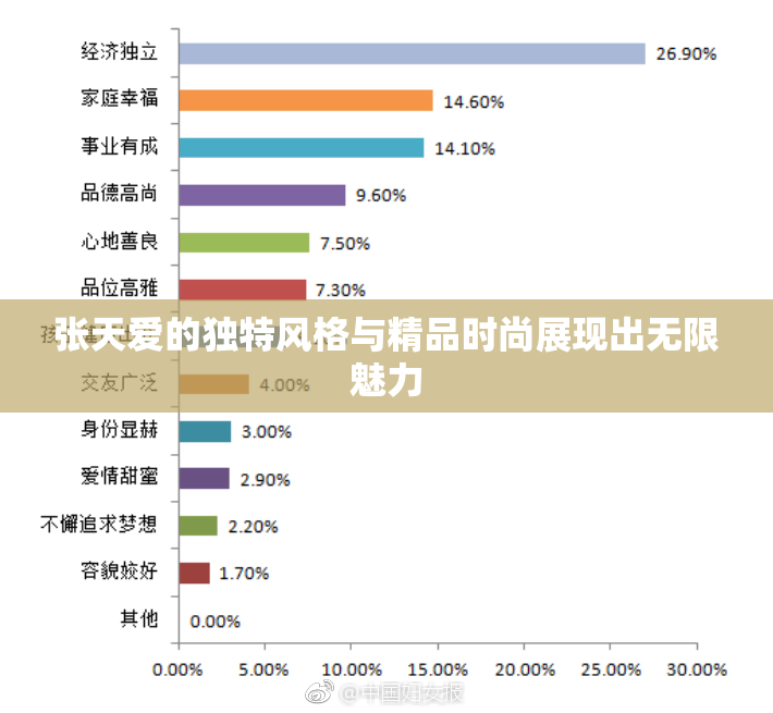 张天爱的独特风格与精品时尚展现出无限魅力