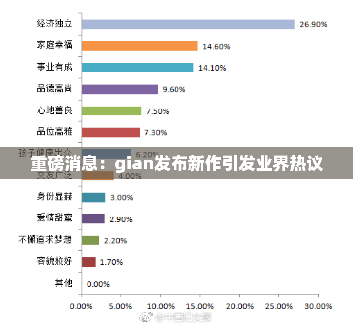 重磅消息：gian发布新作引发业界热议