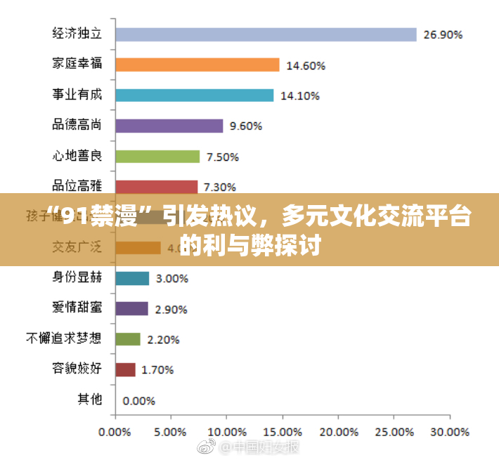 “91禁漫”引发热议，多元文化交流平台的利与弊探讨