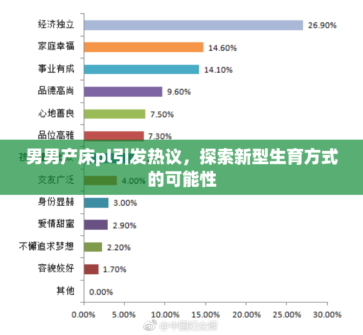 男男产床pl引发热议，探索新型生育方式的可能性