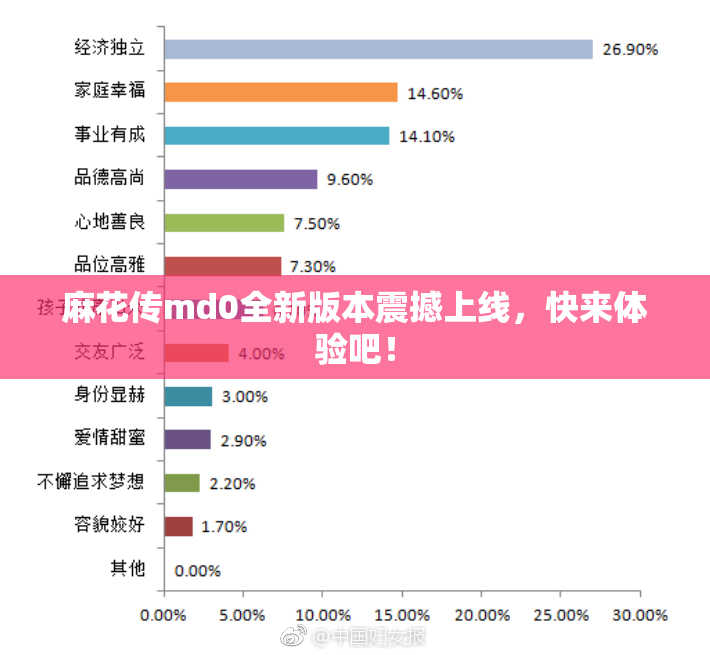 麻花传md0全新版本震撼上线，快来体验吧！