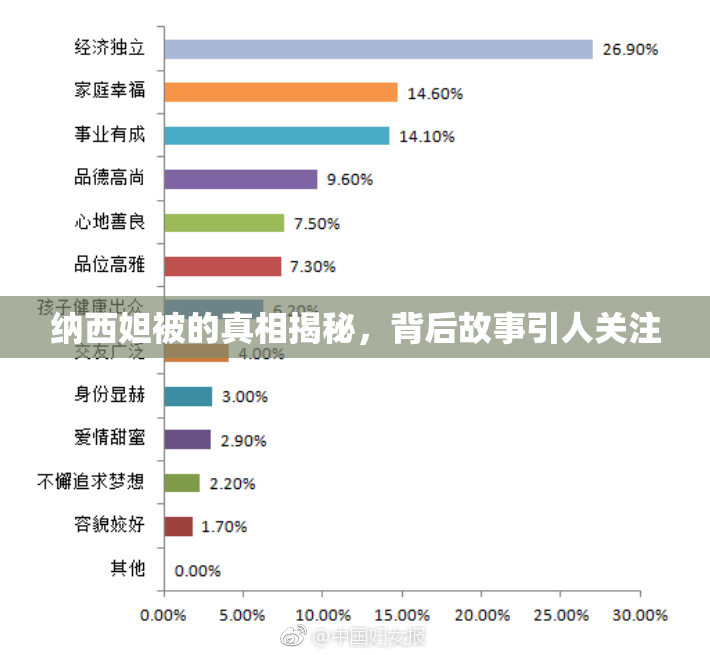 纳西妲被的真相揭秘，背后故事引人关注