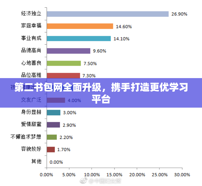 第二书包网全面升级，携手打造更优学习平台