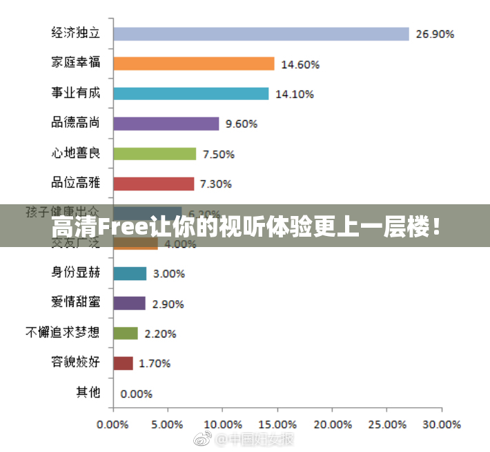 高清Free让你的视听体验更上一层楼！