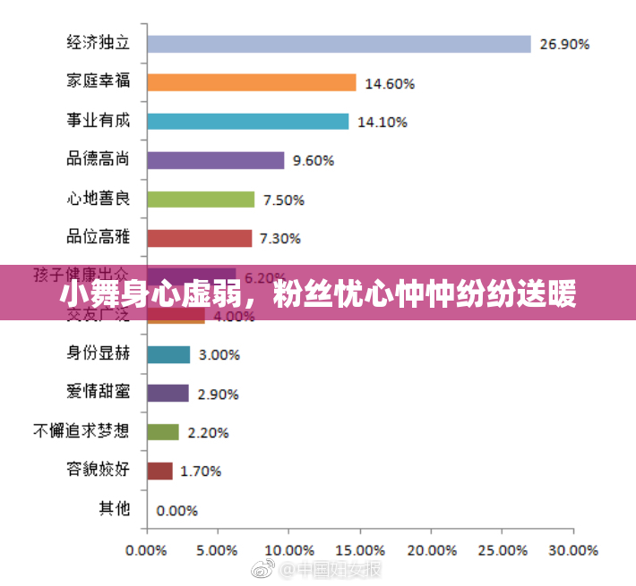 小舞身心虚弱，粉丝忧心忡忡纷纷送暖