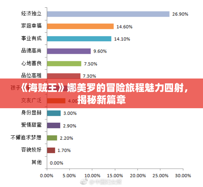 《海贼王》娜美罗的冒险旅程魅力四射，揭秘新篇章