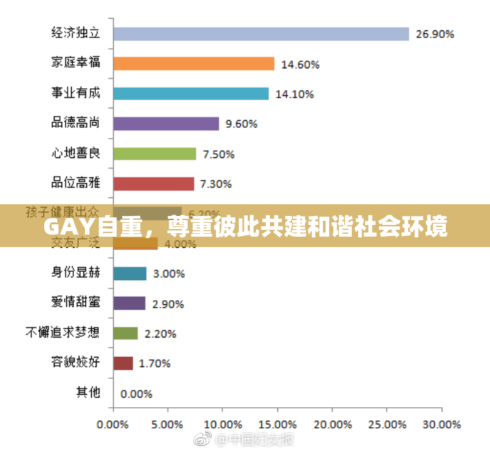 GAY自重，尊重彼此共建和谐社会环境