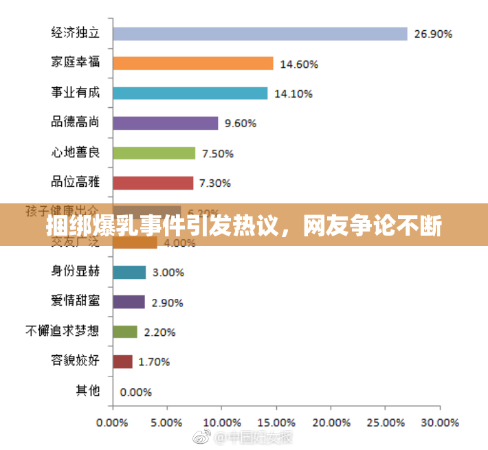 捆绑爆乳事件引发热议，网友争论不断